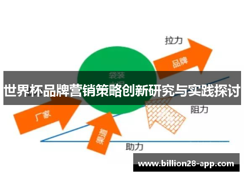 世界杯品牌营销策略创新研究与实践探讨