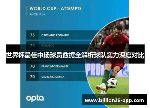 世界杯最佳中场球员数据全解析球队实力深度对比