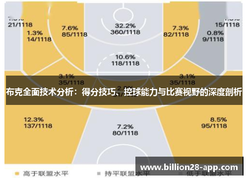 布克全面技术分析：得分技巧、控球能力与比赛视野的深度剖析