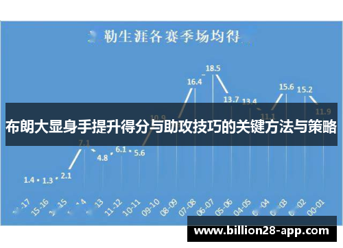 布朗大显身手提升得分与助攻技巧的关键方法与策略